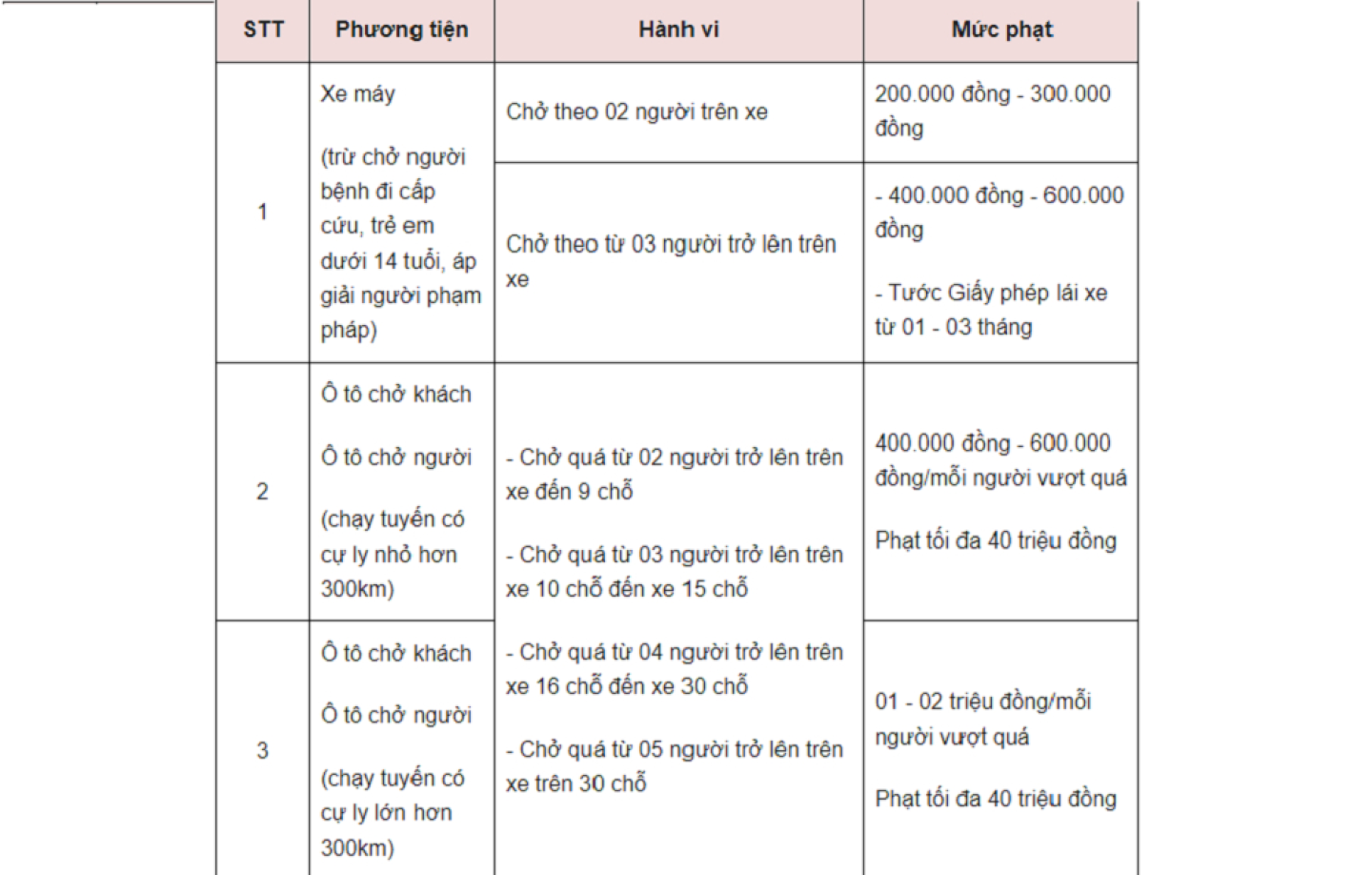 Xe du lịch 4, 7, 16, 29, 45 chỗ chở được tối đa bao nhiêu người?