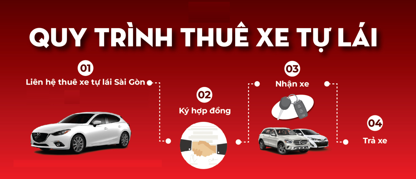 Quy Trình Thuê Xe Tự Lái Tại Nhiều Xe | Thủ Tục Rõ Ràng, An Tâm