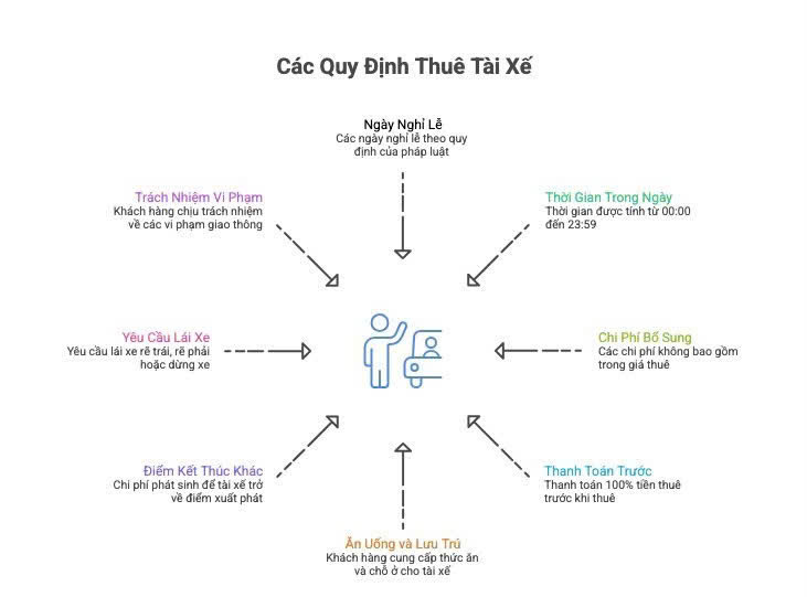 quy định thuê tài xế lái xe